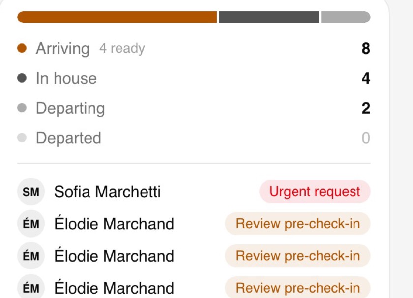 The day's briefing in the Stayflow console